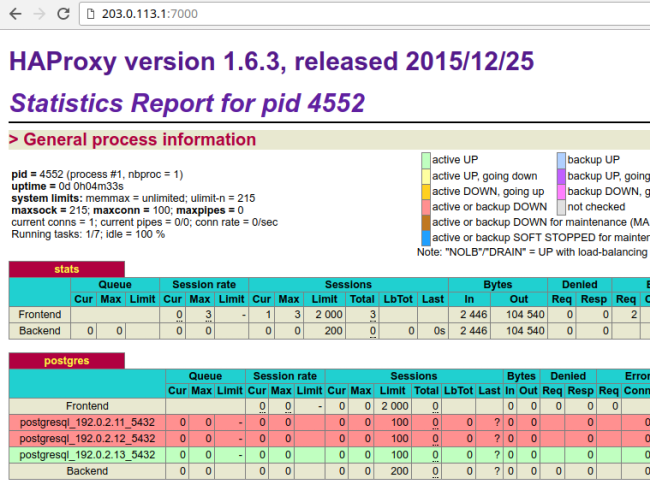 HAProxy dashboard - when primary fails HAProxy dashboard - when primary fails