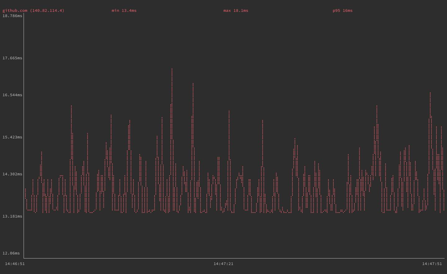 gping with display timing adjustments gping with display timing adjustments