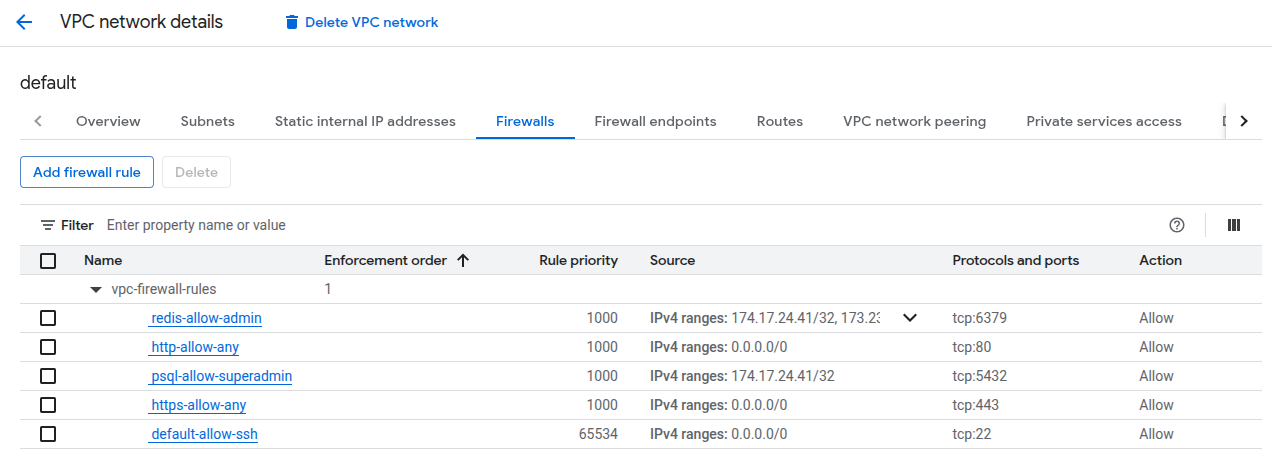 Google Cloud Console screenshot listing VPC firewall rules.