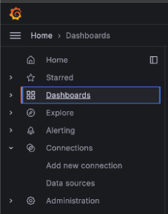 Grafana home menu with the Dashboards section selected. Grafana home menu with the Dashboards section selected.