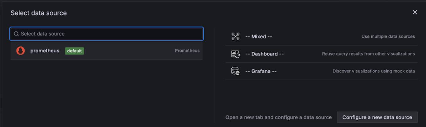 Grafana data source selection dialog with Prometheus highlighted. Grafana data source selection dialog with Prometheus highlighted.