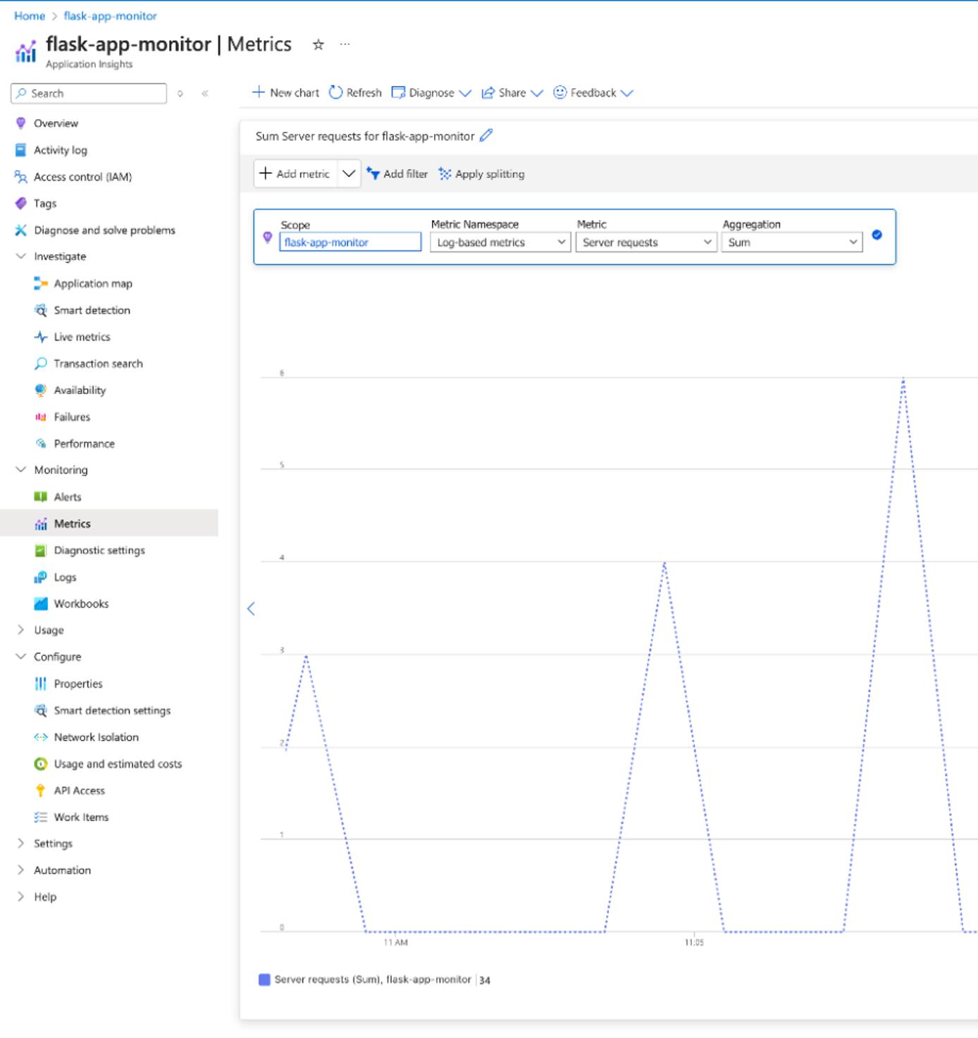 Azure Monitor interface showing a custom metric for server request counts in a Python Flask application running on an Azure Virtual Machine. Azure Monitor interface showing a custom metric for server request counts in a Python Flask application running on an Azure Virtual Machine.