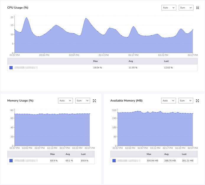 Akamai Cloud Pulse