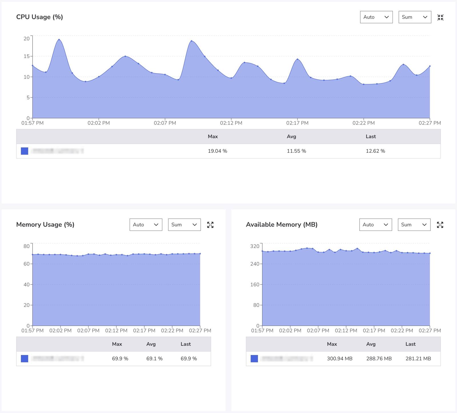 Akamai Cloud Pulse